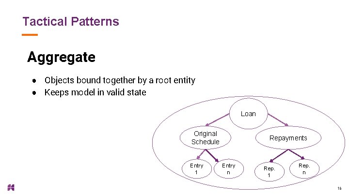 Tactical Patterns Aggregate ● Objects bound together by a root entity ● Keeps model