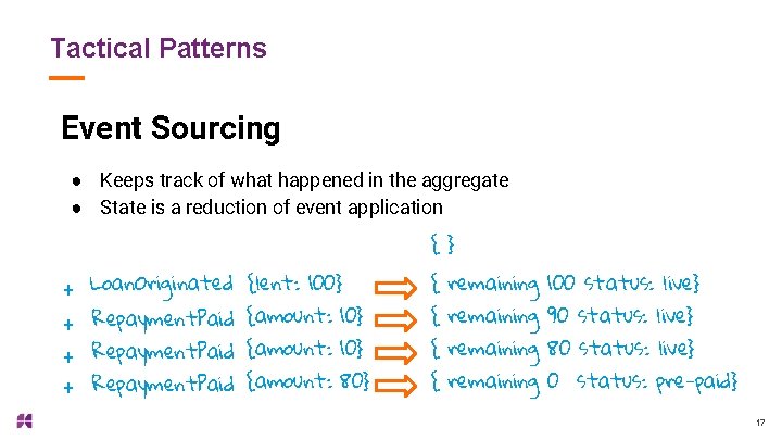 Tactical Patterns Event Sourcing ● Keeps track of what happened in the aggregate ●