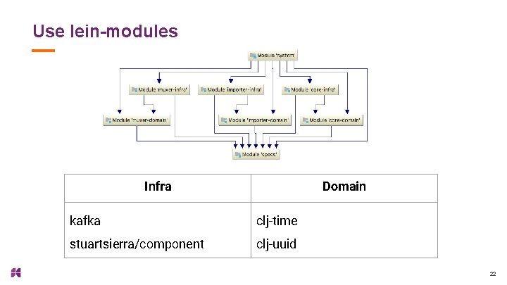 Use lein-modules Infra Domain kafka clj-time stuartsierra/component clj-uuid 22 