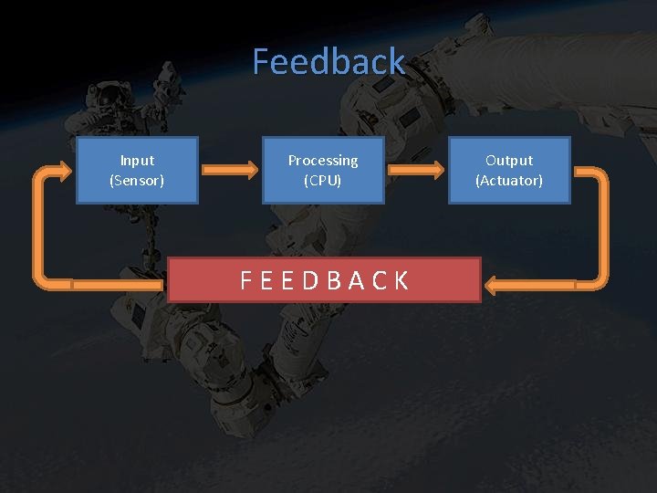 Feedback Input (Sensor) Processing (CPU) FEEDBACK Output (Actuator) Feedback Input (Sensor) Processing (CPU) FEEDBACK Output (Actuator)