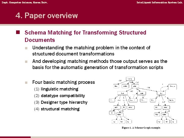 Dept. Computer Science, Korea Univ. Intelligent Information System Lab. 4. Paper overview n Schema