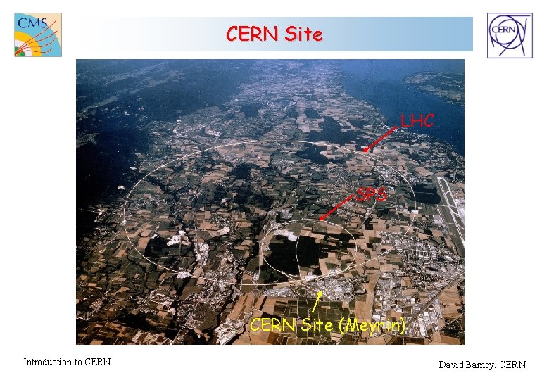 CERN Site LHC SPS CERN Site (Meyrin) Introduction to CERN David Barney, CERN 