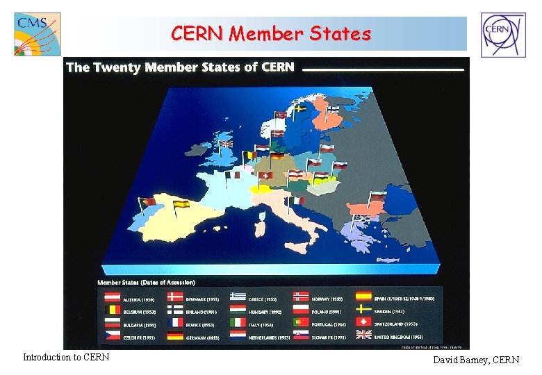 CERN Member States Introduction to CERN David Barney, CERN 