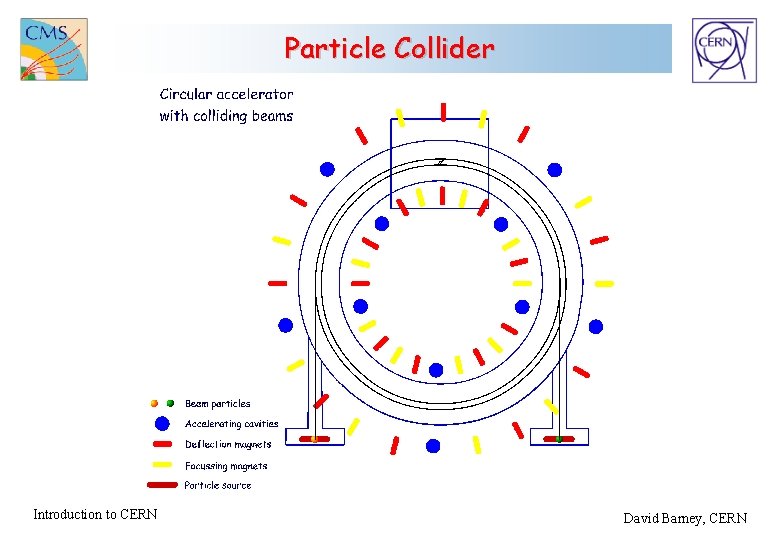 Particle Collider Introduction to CERN David Barney, CERN 