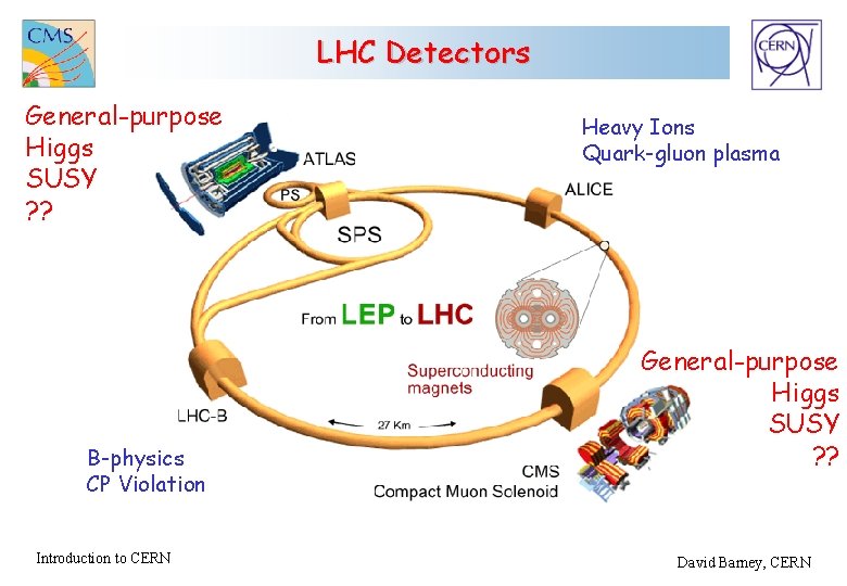 LHC Detectors General-purpose Higgs SUSY ? ? B-physics CP Violation Introduction to CERN Heavy