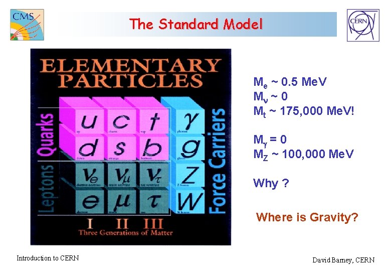 The Standard Model Me ~ 0. 5 Me. V Mn ~ 0 Mt ~