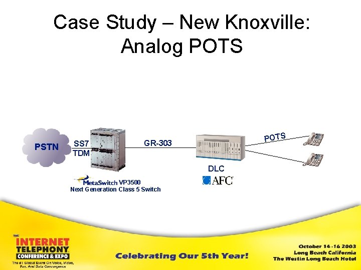 Case Study – New Knoxville: Analog POTS PSTN SS 7 TDM POTS GR-303 DLC