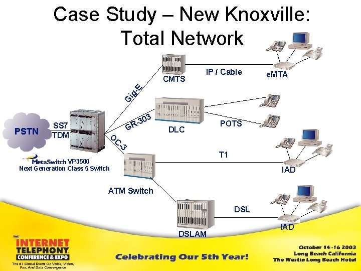 Case Study – New Knoxville: Total Network IP / Cable e. MTA G ig