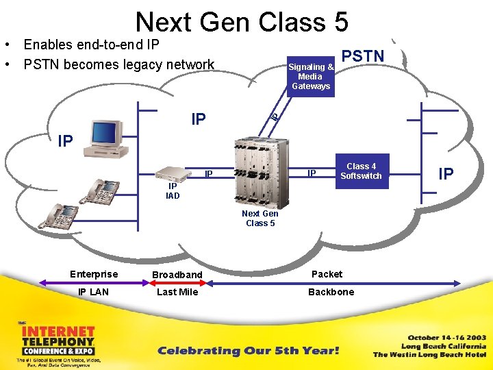 Next Gen Class 5 • Enables end-to-end IP • PSTN becomes legacy network PSTN