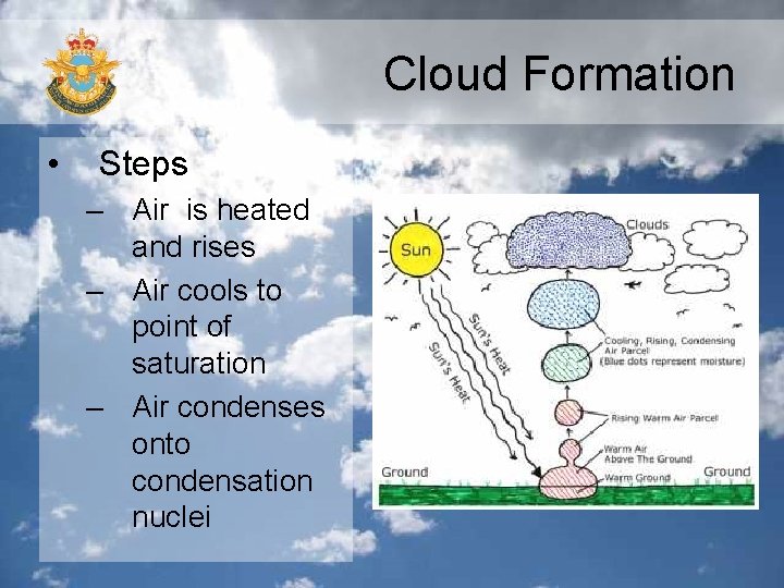 Cloud Formation • Steps – Air is heated and rises – Air cools to