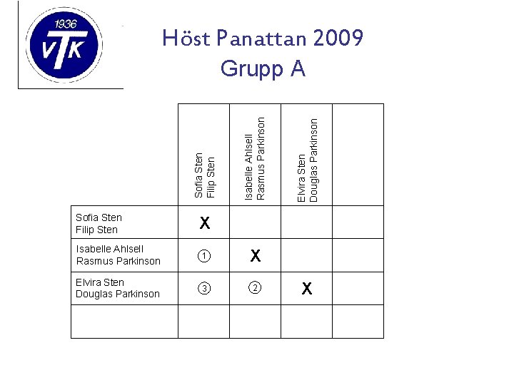 Höst Panattan 2009 Sofia Sten Filip Sten X Isabelle Ahlsell Rasmus Parkinson 1 X