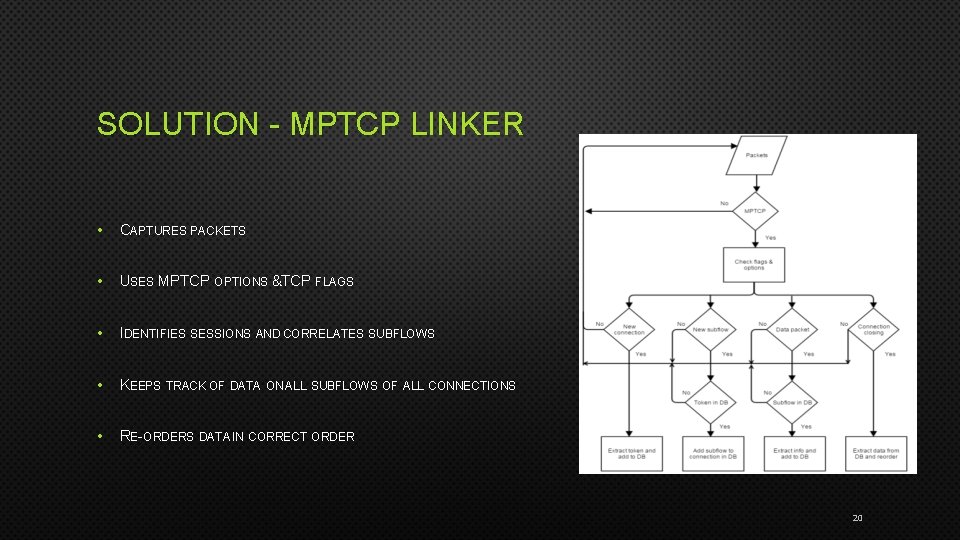 SOLUTION - MPTCP LINKER • CAPTURES PACKETS • USES MPTCP OPTIONS &TCP FLAGS •
