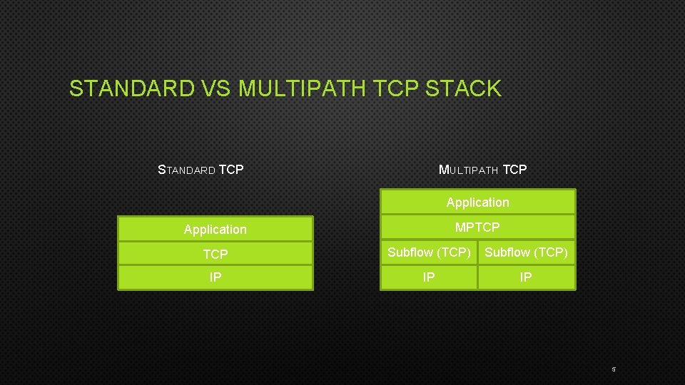 STANDARD VS MULTIPATH TCP STACK STANDARD TCP MULTIPATH TCP Application MPTCP Application TCP Subflow