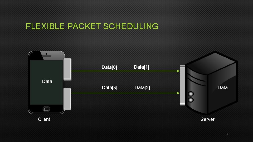 FLEXIBLE PACKET SCHEDULING Data[0] Data[1] Data[3] Data[2] Data Client Data Server 7 