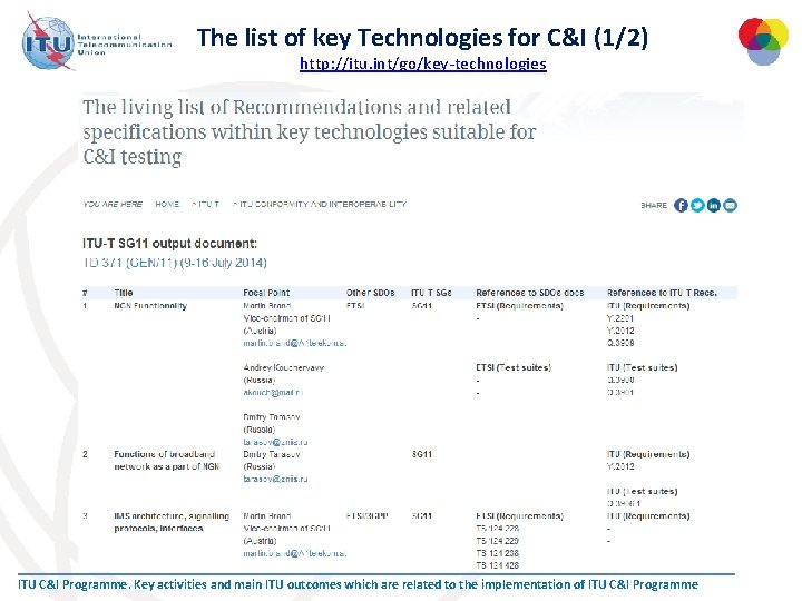 The list of key Technologies for C&I (1/2) http: //itu. int/go/key-technologies ITU C&I Programme.