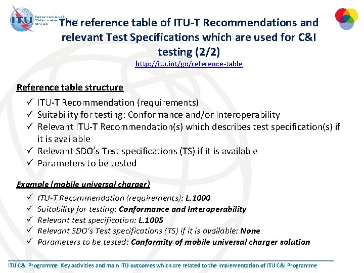 The reference table of ITU-T Recommendations and relevant Test Specifications which are used for