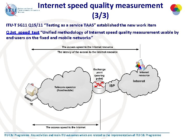 Internet speed quality measurement (3/3) ITU-T SG 11 Q 15/11 “Testing as a service