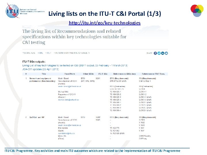 Living lists on the ITU-T C&I Portal (1/3) http: //itu. int/go/key-technologies ITU C&I Programme.