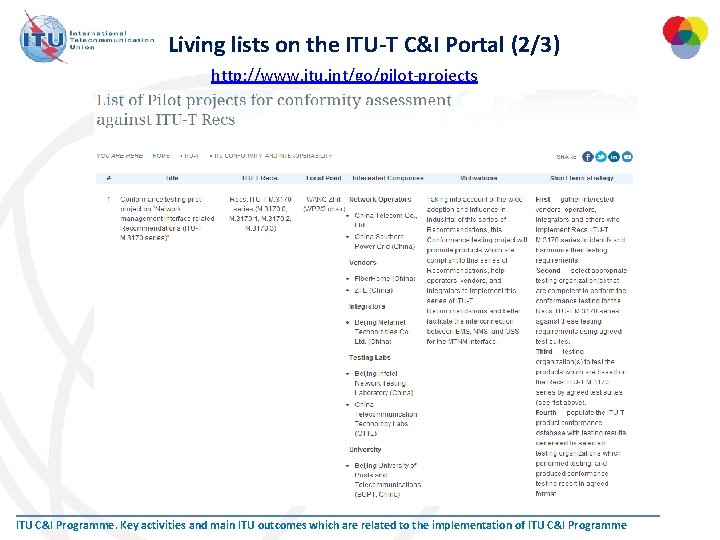 Living lists on the ITU-T C&I Portal (2/3) http: //www. itu. int/go/pilot-projects ITU C&I