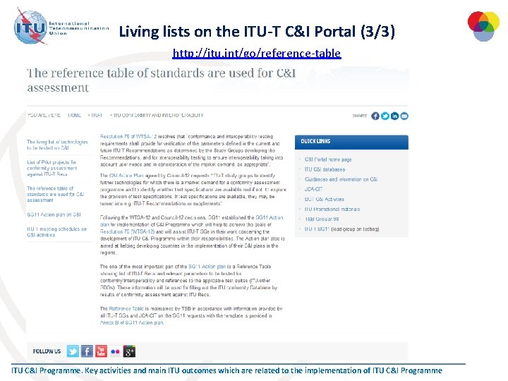 Living lists on the ITU-T C&I Portal (3/3) http: //itu. int/go/reference-table ITU C&I Programme.