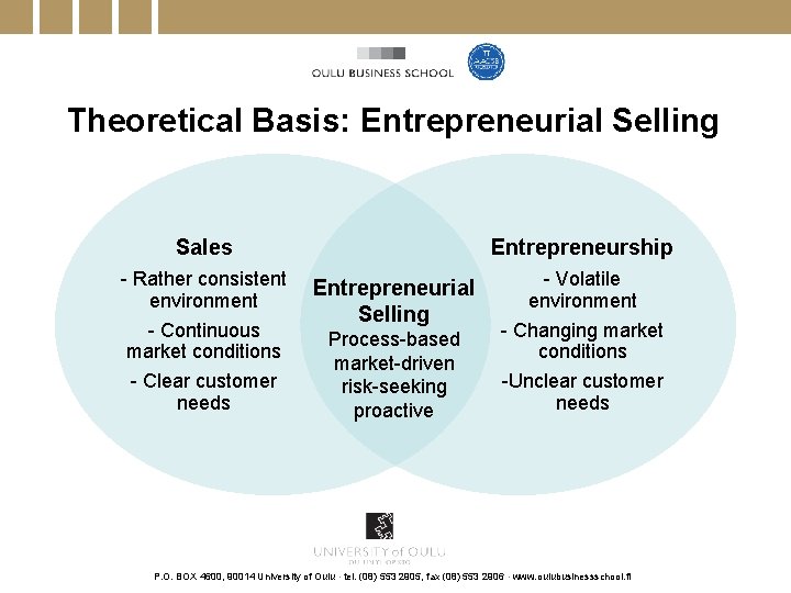 Theoretical Basis: Entrepreneurial Selling Sales - Rather consistent environment - Continuous market conditions -