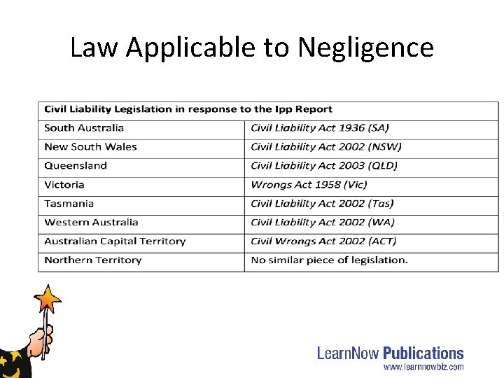 Law Applicable to Negligence 
