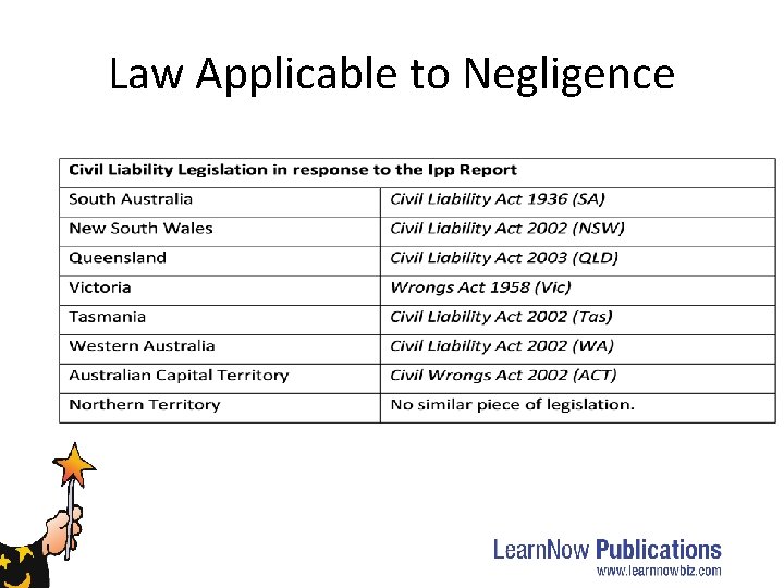 Law Applicable to Negligence Law Applicable to Negligence