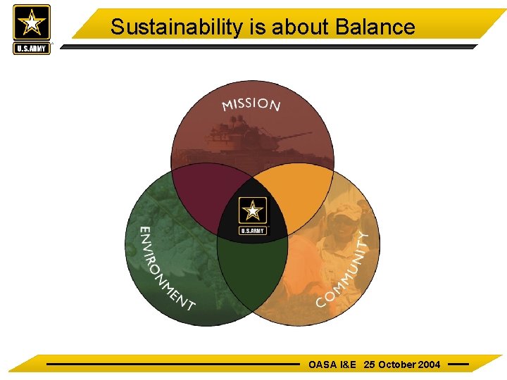 Sustainability is about Balance OASA I&E 25 October 2004 