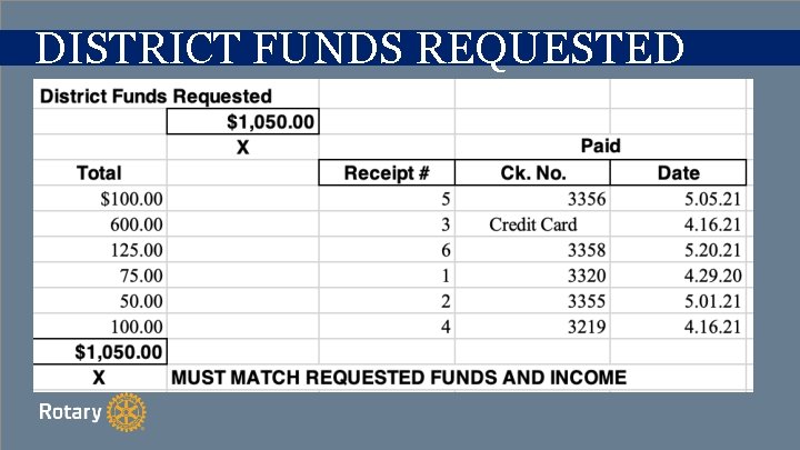 DISTRICT FUNDS REQUESTED 