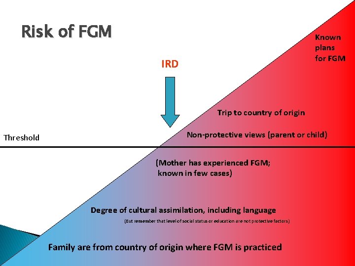 Risk of FGM Known plans for FGM IRD Trip to country of origin Threshold