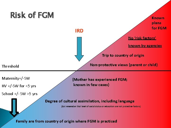 Risk of FGM Known plans for FGM IRD No ‘risk factors’ known by agencies