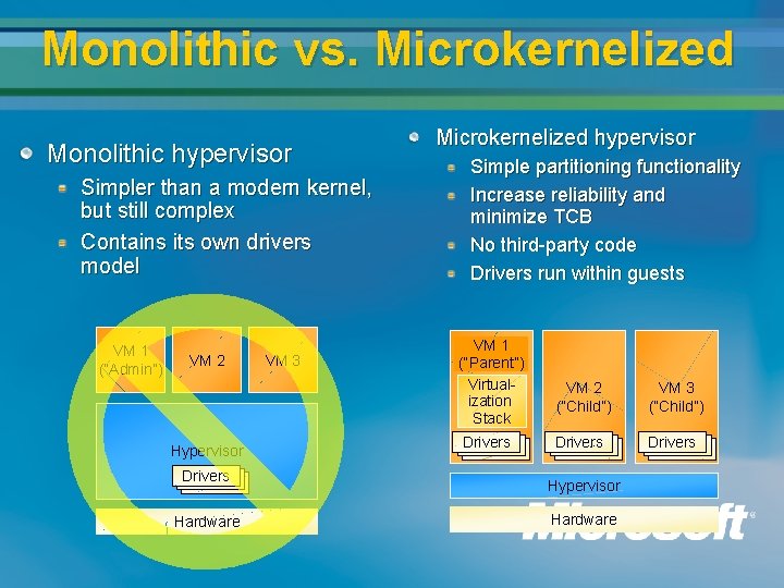 Monolithic vs. Microkernelized Monolithic hypervisor Simpler than a modern kernel, but still complex Contains Monolithic vs. Microkernelized Monolithic hypervisor Simpler than a modern kernel, but still complex Contains