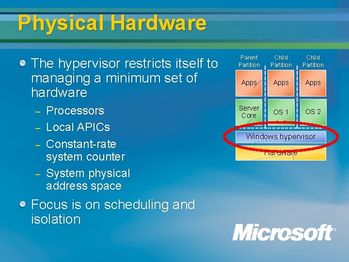 Physical Hardware The hypervisor restricts itself to managing a minimum set of hardware – Physical Hardware The hypervisor restricts itself to managing a minimum set of hardware –