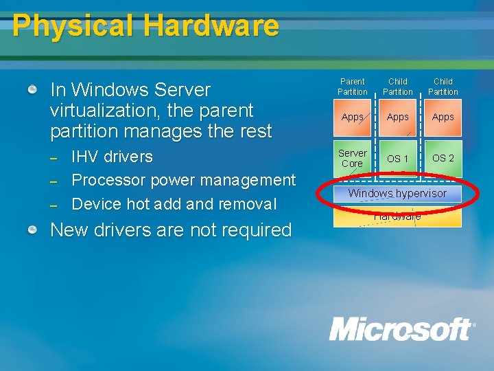 Physical Hardware In Windows Server virtualization, the parent partition manages the rest – – Physical Hardware In Windows Server virtualization, the parent partition manages the rest – –