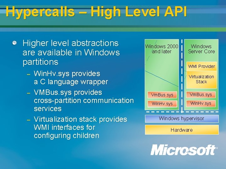 Hypercalls – High Level API Higher level abstractions are available in Windows partitions – Hypercalls – High Level API Higher level abstractions are available in Windows partitions –