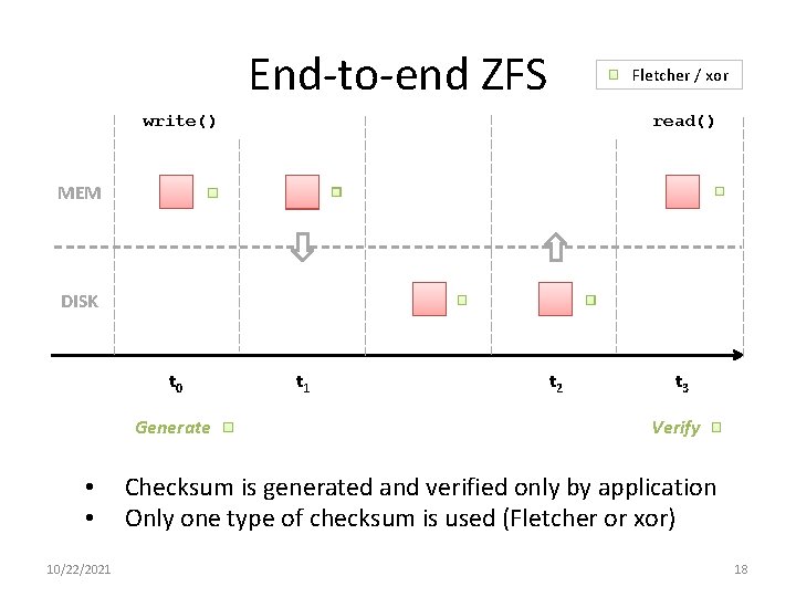 End-to-end ZFS Fletcher / xor write() read() MEM DISK t 0 Generate • •