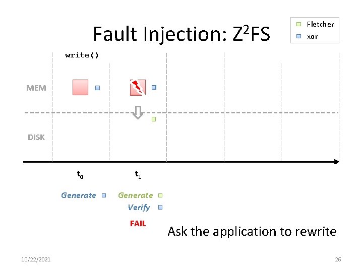 Fault Injection: Z 2 FS Fletcher xor write() MEM DISK t 0 t 1