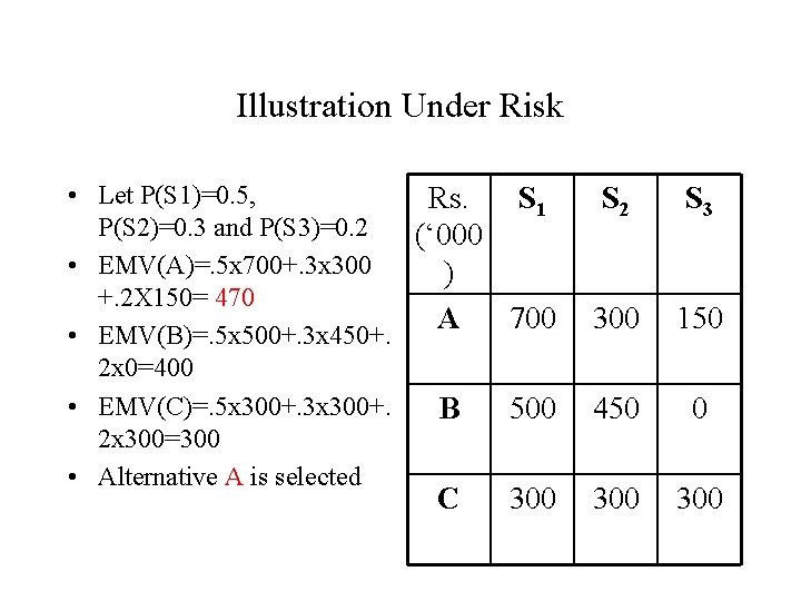 Illustration Under Risk • Let P(S 1)=0. 5, Rs. S 1 P(S 2)=0. 3