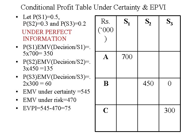 Conditional Profit Table Under Certainty & EPVI • Let P(S 1)=0. 5, P(S 2)=0.