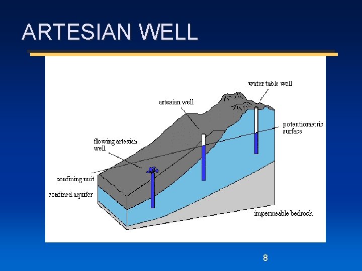 ARTESIAN WELL 8 