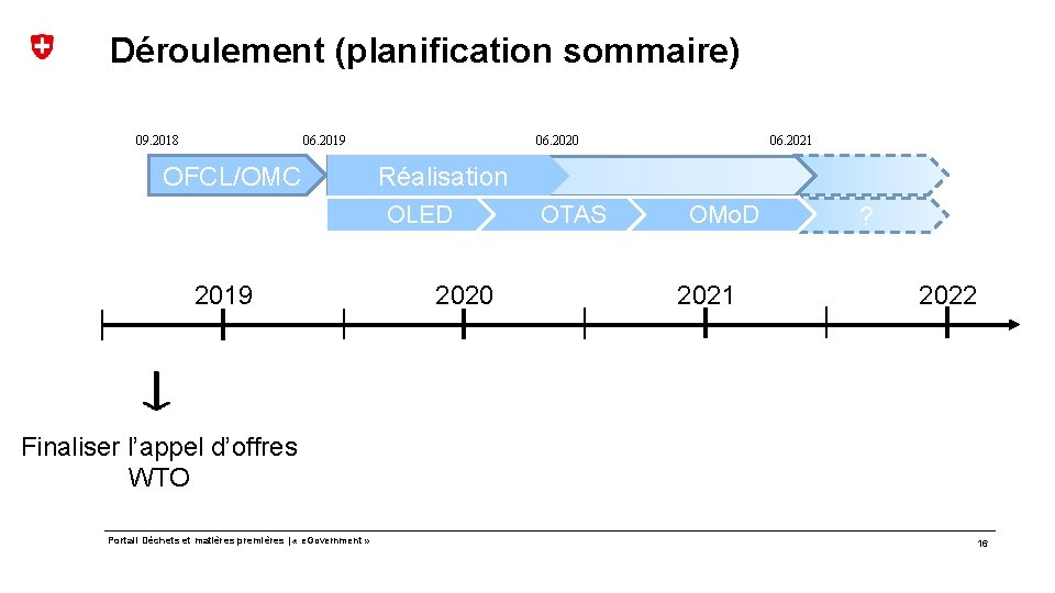 Déroulement (planification sommaire) 09. 2018 06. 2019 OFCL/OMC 06. 2020 Réalisation OLED 2019 06.