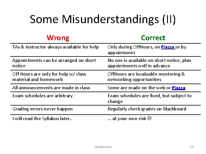 Some Misunderstandings (II) Wrong Correct TAs & instructor always available for help Only during