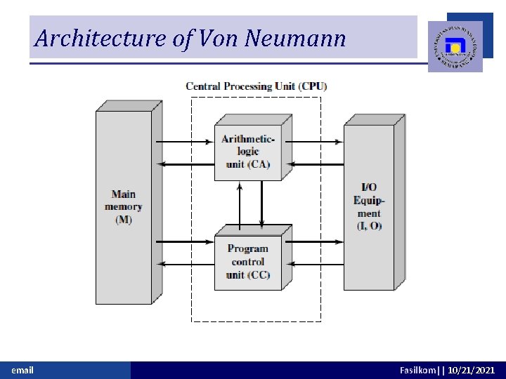 Architecture of Von Neumann email Fasilkom|| 10/21/2021 