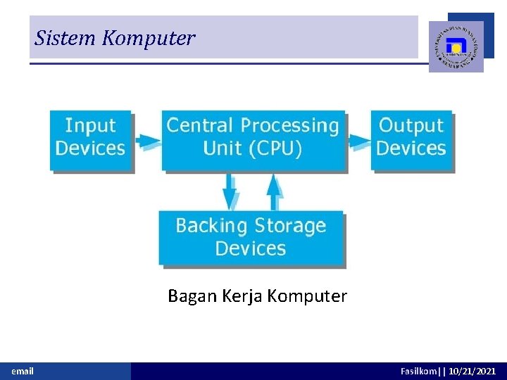 Sistem Komputer Bagan Kerja Komputer email Fasilkom|| 10/21/2021 