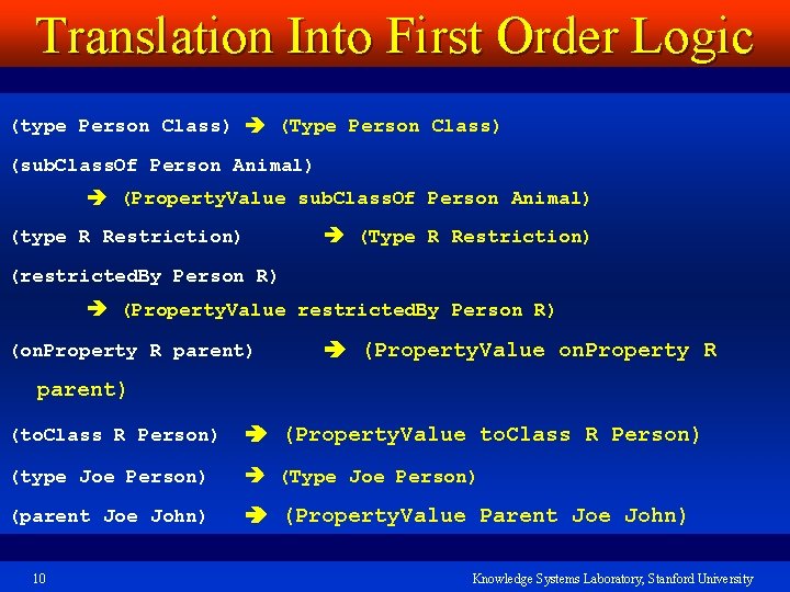 Translation Into First Order Logic (type Person Class) (Type Person Class) (sub. Class. Of