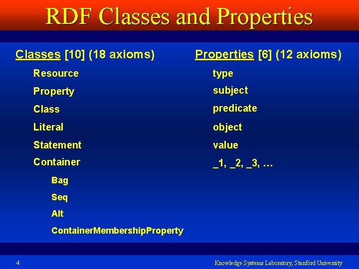 RDF Classes and Properties Classes [10] (18 axioms) Properties [6] (12 axioms) Resource type