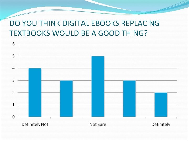 DO YOU THINK DIGITAL EBOOKS REPLACING TEXTBOOKS WOULD BE A GOOD THING? 