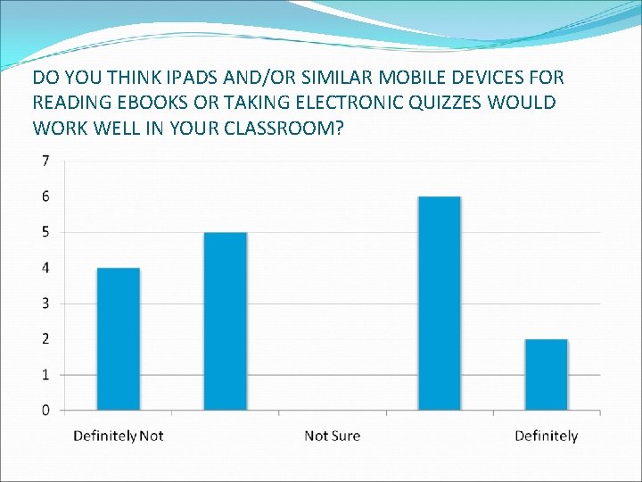 DO YOU THINK IPADS AND/OR SIMILAR MOBILE DEVICES FOR READING EBOOKS OR TAKING ELECTRONIC