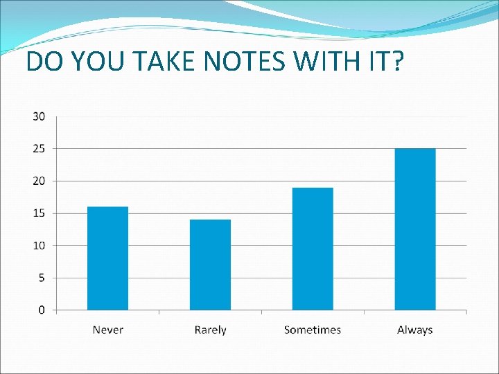 DO YOU TAKE NOTES WITH IT? 