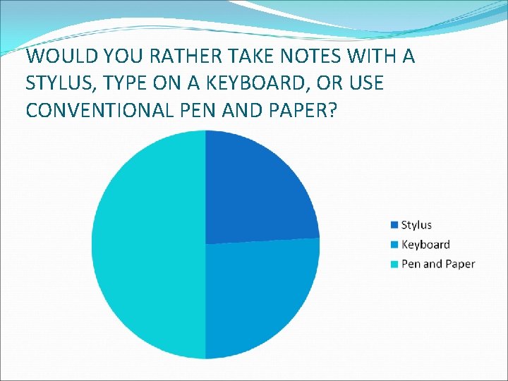 WOULD YOU RATHER TAKE NOTES WITH A STYLUS, TYPE ON A KEYBOARD, OR USE